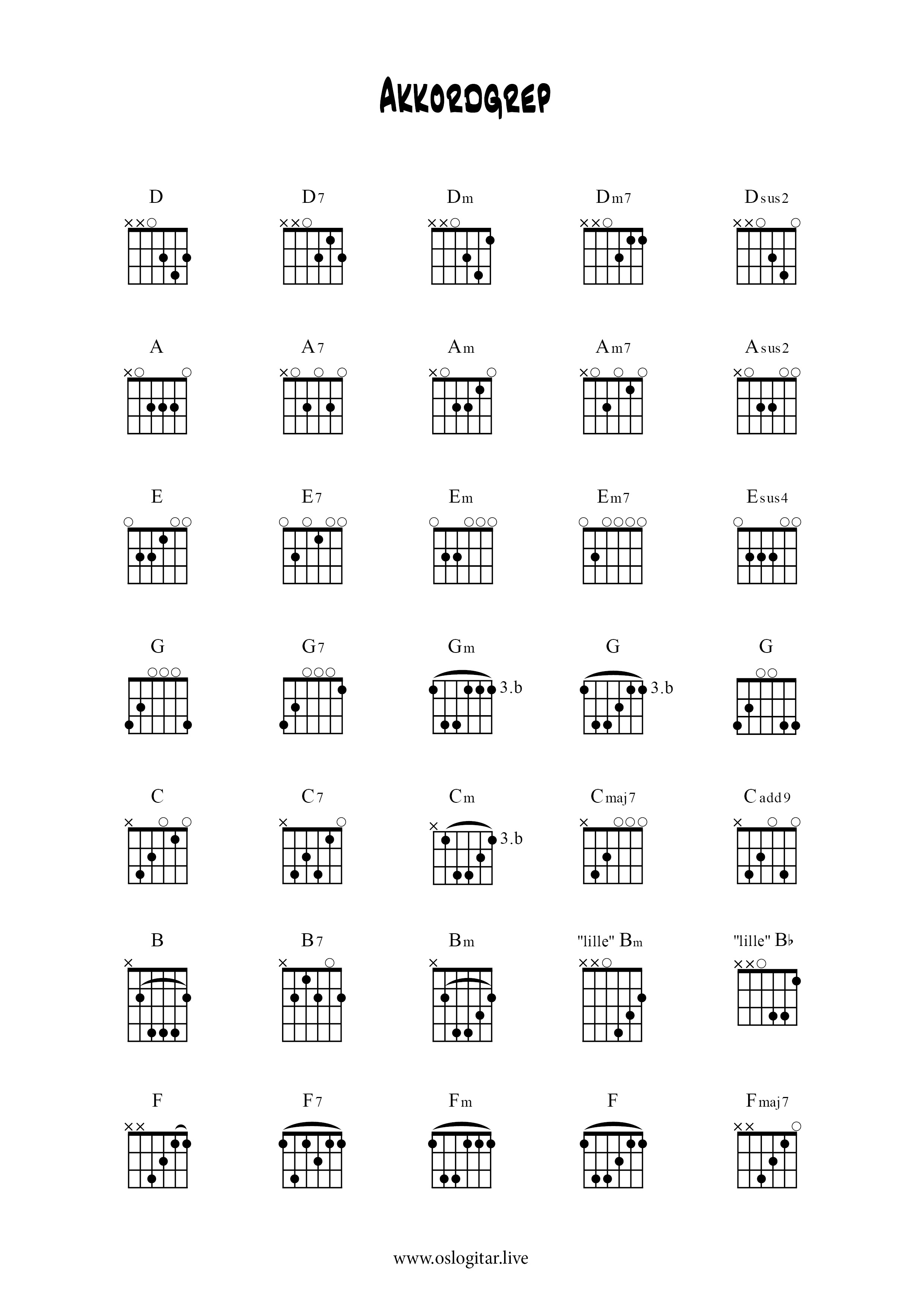 Gitargrep - grepstabell for viderekomne